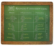 Коврик для мыши CBR CMP-027 ENGLISH "Времена в английском языке", 215x175x3мм