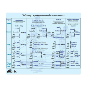 Коврик для мыши RITMIX MPD-020 English, 220x180x1мм