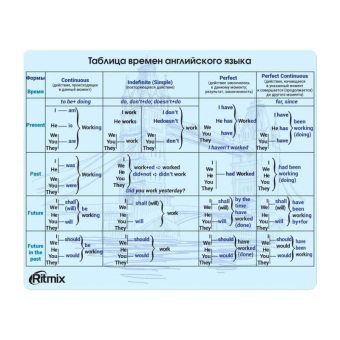 Коврик для мыши RITMIX MPD-020 English, 220x180x1мм 1